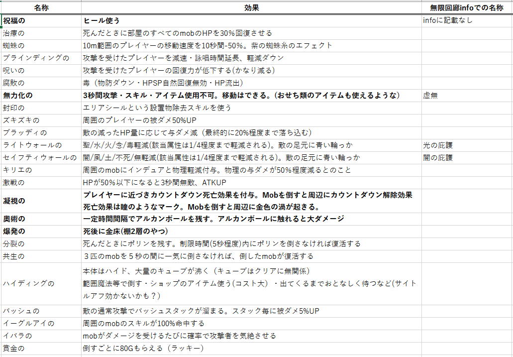 4naHpgQfyGvRJLy's tweet photo. は、RTありがとうございます！ちょっと更新していたのでぶら下げておきますー https://t.co/Ma9fkZQH4j