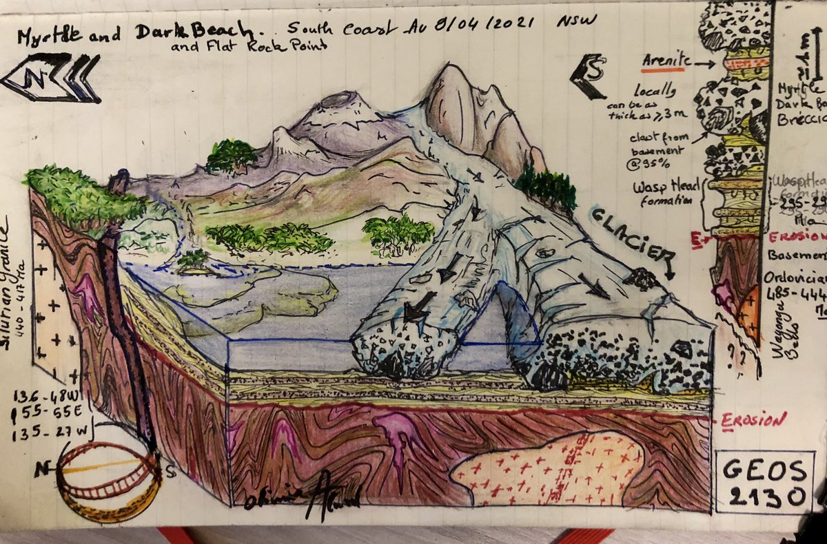 My $2 interpretation of the Myrtle and Dark beach rock formations. Early Permian. South coast NSW Australia. GEOS 2130 <a href="/MQSciEng/">Science and Engineering @ MQU</a> <a href="/MqEPS/">MQ Earth & Plan Sci.</a>