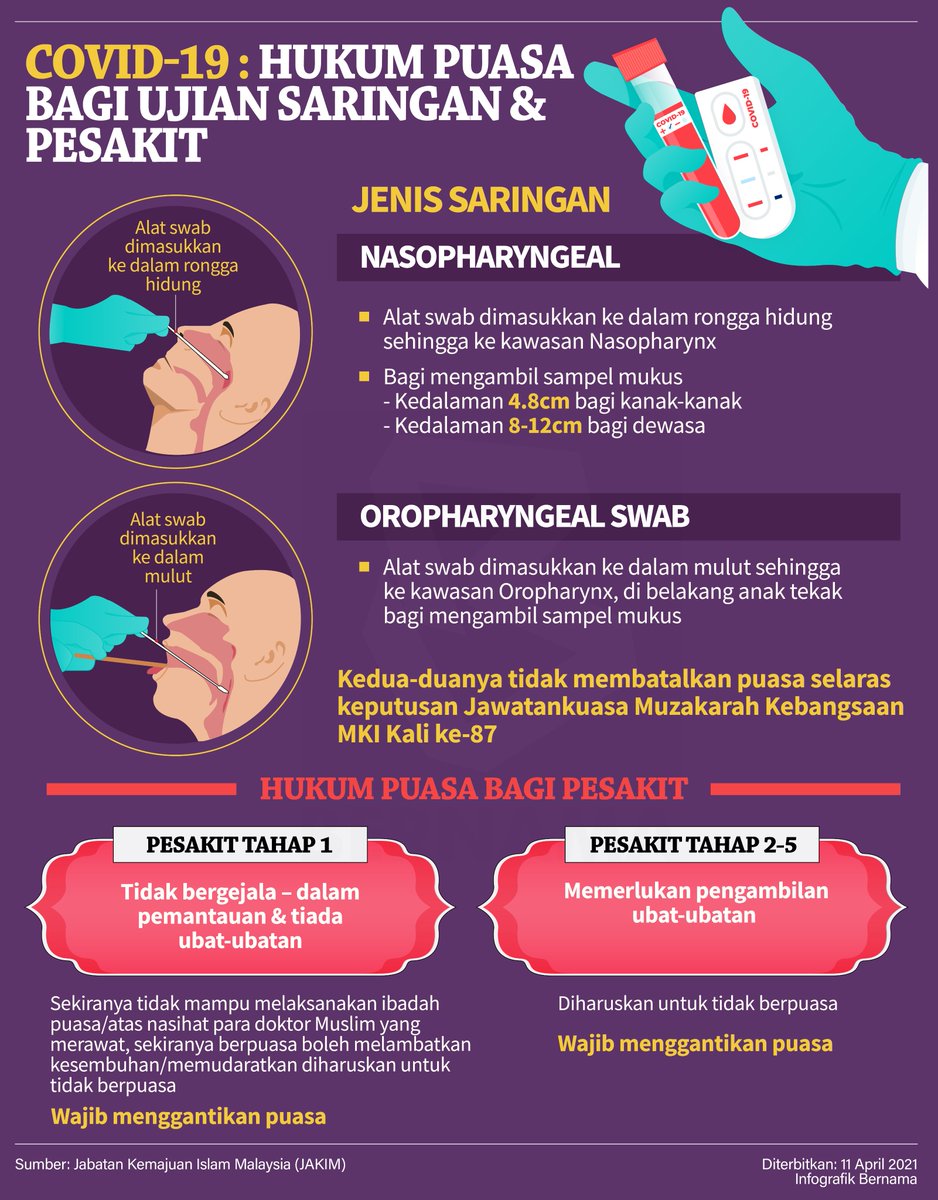 bernamadotcom's tweet image. #COVID19: Hukum puasa bagi ujian saringan &amp;amp; pesakit

COVI-19: Swab test &amp;amp; fasting for patients during Ramadan

#Ramadan #swabtest #COVID 
#Infografik / #Infographics