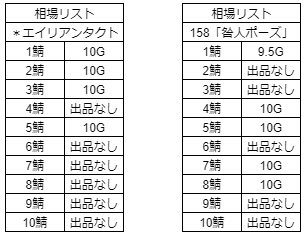 ট ইট র リコ娘プロジェクト公式アカウント Pso2 メセタがジンバブエドル化しているアークスにおすすめのマイショップで大人気アイテムです