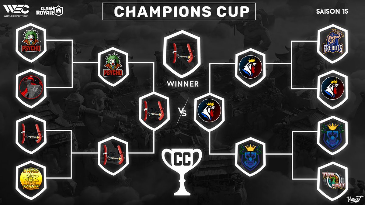 WEC (World Esport Cup) (@wccfrance) on Twitter photo #ClashRoyale
CHAMPIONS CUP
- FINALE -
<a href="/merguez_op/">Merguez OP</a> remporte donc cette Champions Cup qui aura vu s'affronter les 8 champions de Ligue Esport !
La saison 15 étant terminée, place aux inscriptions !
solo, duo, clan et team esport, nous vous attendons ! #ClashRoyale
CHAMPIONS CUP
- FINALE -
<a href="/merguez_op/">Merguez OP</a> remporte donc cette Champions Cup qui aura vu s'affronter les 8 champions de Ligue Esport !
La saison 15 étant terminée, place aux inscriptions !
solo, duo, clan et team esport, nous vous attendons !