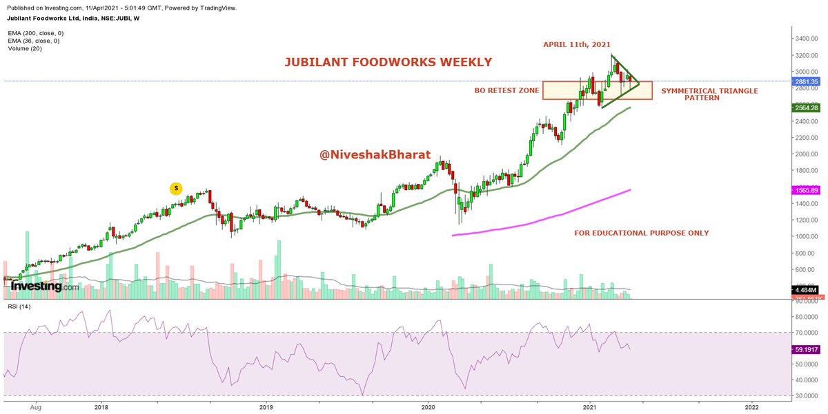 NiveshakBharat's tweet photo. #PULLBACKS

#NONNIFTY 

#TRENT
#DMART
#JUBILANTFOOD
#WESTLIFE

#BharatSahni 

#PlanYourTrade 

1/9 https://t.co/WZy5oKKuPt
