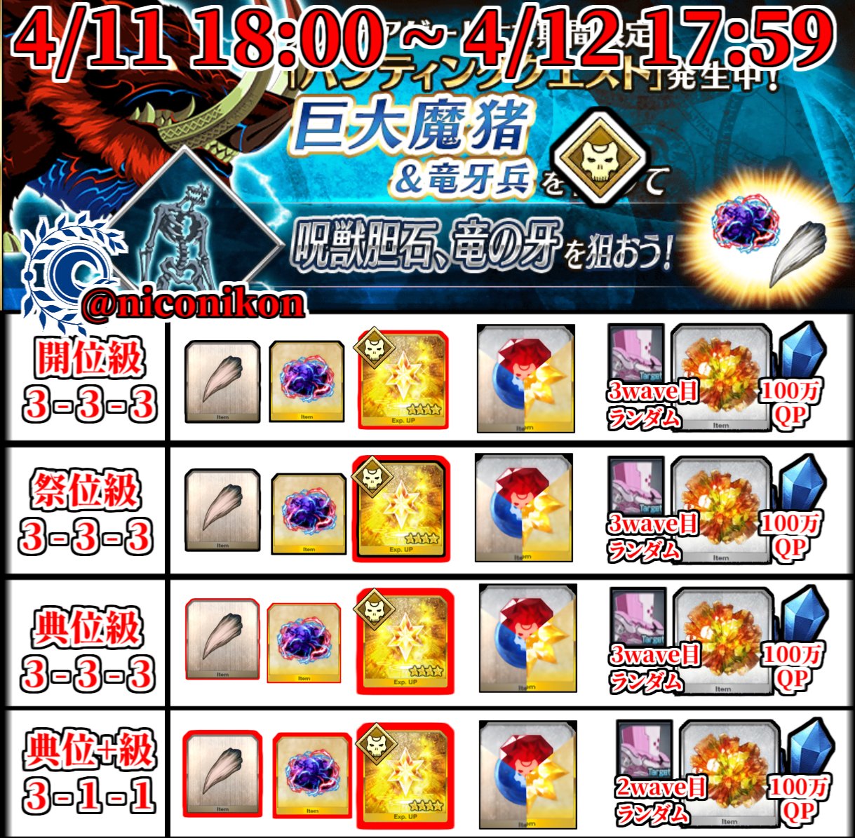 Kon Fgo Fgo ハンティングクエスト 第10弾 05 巨大魔猪 ハント 4 11 18 00 4 12 17 59 フリクエまとめました 竜の牙 と 呪獣胆石 八連双晶 が落ちます サクラポットはランダム出現 鎖とqp確定ドロップ 間違いなどありましたらリプ
