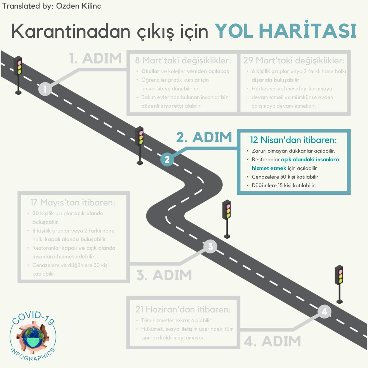 📣From tomorrow (12 April), the next stage of lifting lockdown will go ahead. Check out Step 2 of our 'Roadmap out of Lockdown' graphic to see what you’ll soon be able to do in England!

🌏 Languages available in: #English #Arabic #Polish #Turkish See thread for more!
