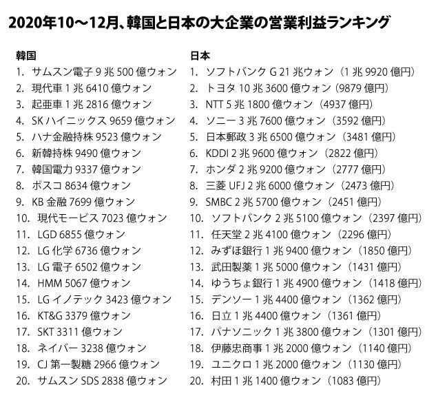 七詩嶺 ソフトバンクのトップは韓国人で実質韓国企業みたいなモノだから