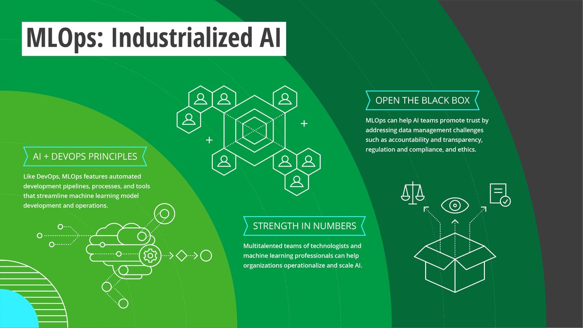 MLOps: Industrialized AI 
bit.ly/3wL7rQc via @DeloitteInsight 
#AI #MachineLearning #MLOps #DevOps #IndustrialAI 
cc @tlloydjones @enilev @gerald_bader @baski_LA  @RagusoSergio @EvaSmartAI @abhishek__AI @ravidugh @Corix_JC @BetaMoroney @darioandriani @Mlcto_Digiplast