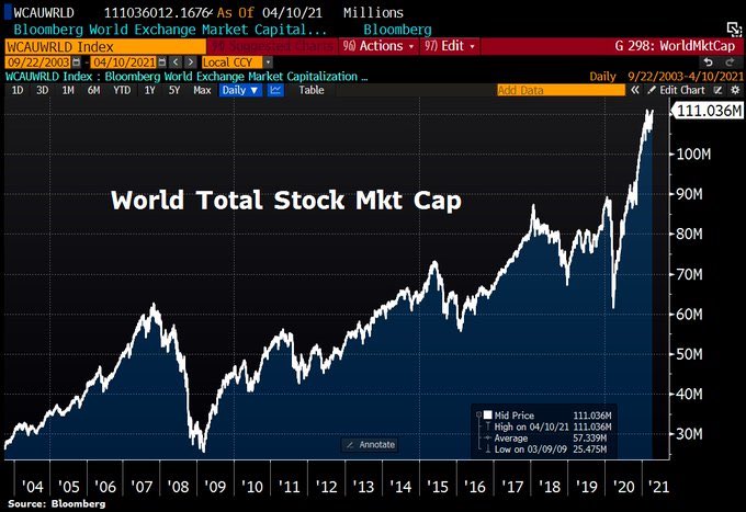 стоимость акций сбербанка. курс мировых акций. рост акций компании. мировые цены на баддеилит. торги золотом на бирже.