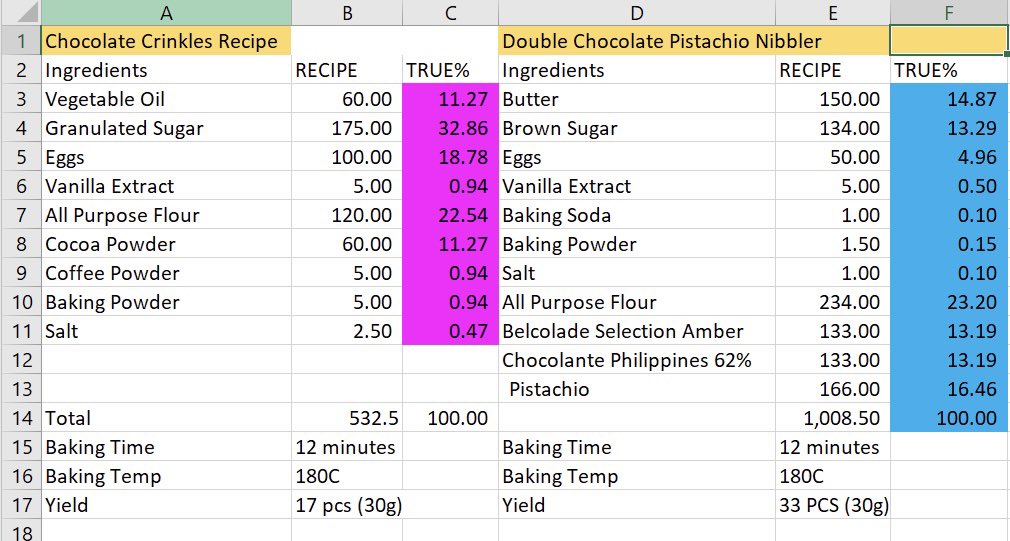 MatthewTan22's tweet photo. Doing kumu puts so much pressure on me to produce quality content and urges me to study and go back to basics, to explain the science, math, and art that goes with baking. 🔥💪😃

Thank you for spending the night with me awhile ago. I love u all🥺🙏❤️ https://t.co/oLo2F5ruc0