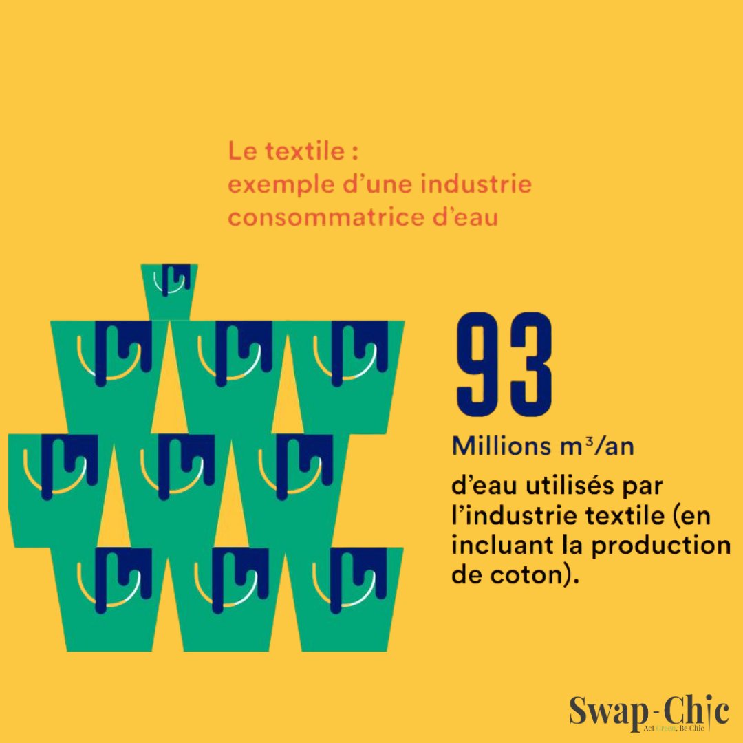 swap_chic's tweet image. Swap'Info du dimanche 🌱 Saviez vous que l'industrie textile utilise énormément d'eau💦, notamment pour la culture du coton ? 👚👕 Le coton représente un quart de la production et est aussi gourmande en pesticides et fertilisants.👎