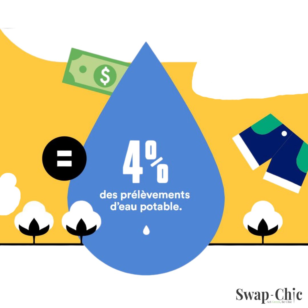 swap_chic's tweet image. Swap'Info du dimanche 🌱 Saviez vous que l'industrie textile utilise énormément d'eau💦, notamment pour la culture du coton ? 👚👕 Le coton représente un quart de la production et est aussi gourmande en pesticides et fertilisants.👎