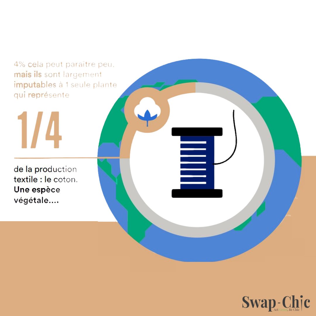 swap_chic's tweet image. @ademe infographie - Saviez vous que l'industrie textile utilise énormément d'eau💦, notamment pour la culture du coton ? 👚👕 Le coton représente un quart de la production et est aussi gourmande en pesticides et fertilisants.👎