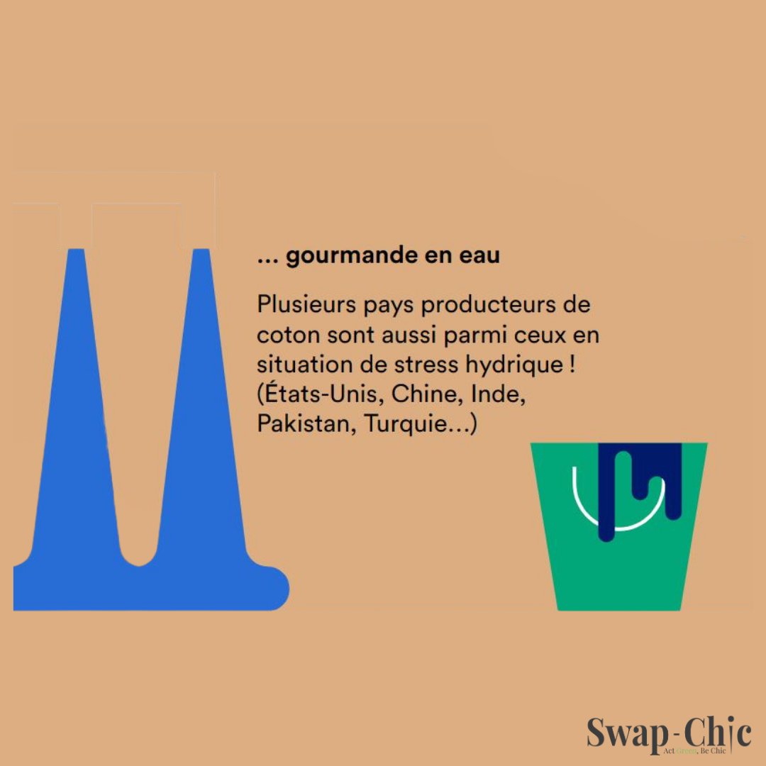 swap_chic's tweet image. @ademe infographie - Saviez vous que l'industrie textile utilise énormément d'eau💦, notamment pour la culture du coton ? 👚👕 Le coton représente un quart de la production et est aussi gourmande en pesticides et fertilisants.👎