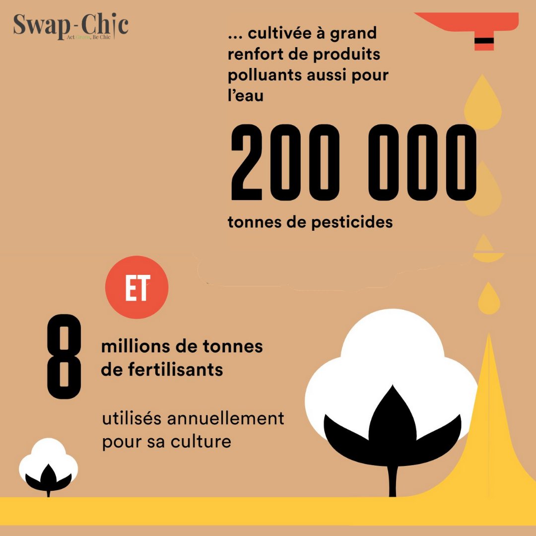 swap_chic's tweet image. @ademe infographie - Saviez vous que l'industrie textile utilise énormément d'eau💦, notamment pour la culture du coton ? 👚👕 Le coton représente un quart de la production et est aussi gourmande en pesticides et fertilisants.👎