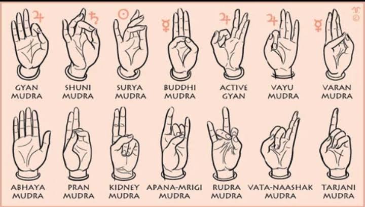 MUDRAS AND THE SCIENCE BEHIND IT.Mudras – meaning ‘seal’, mark’ or ‘gesture’ in Sanskrit – are said to intensify the effects of our yoga or meditation practice and enhance the flow of energy. They are also used in Indian classical dance.