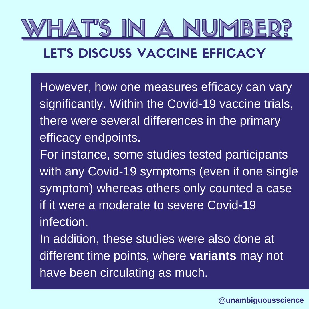 But the definitions of primary efficacy endpoints varied between studies. Pfizer tested if any one symptom 7 days after vaccine, Moderna tested if any one symptom 14 days after vaccine, AZ varied between each trial site (!!!), J&J only counted if moderate to severe Covid-19.