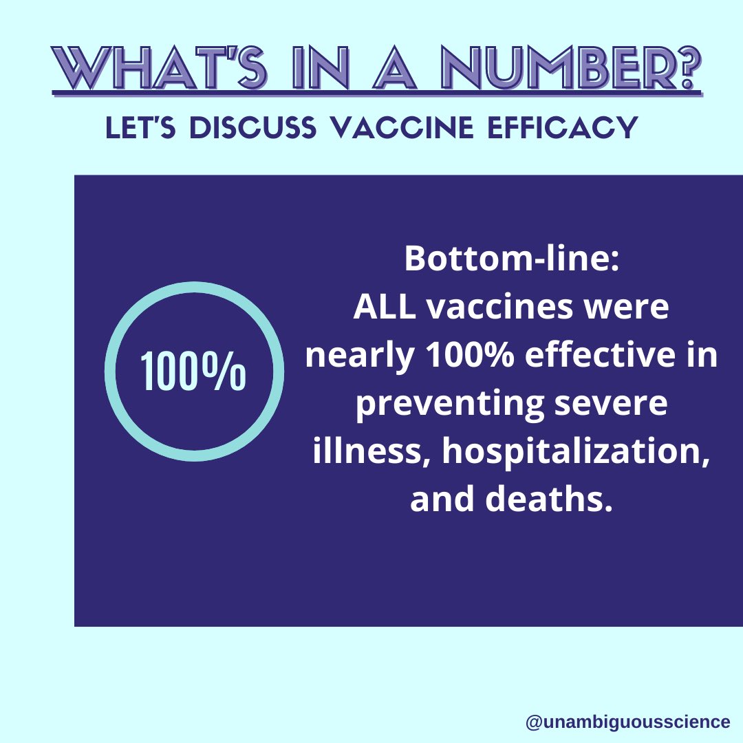 Bottom line: ALL vaccines were nearly 100% effective in preventing severe illness, hospitalization and deaths.