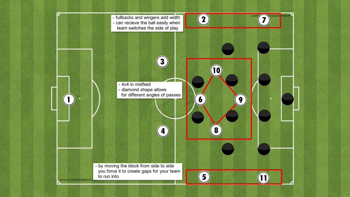 Up first is every football hipster's favorite: the false #9. For the unfamiliar, it is essentially: a forward who drops from the forward line into midfield. We can get more complicated with definitions another time.