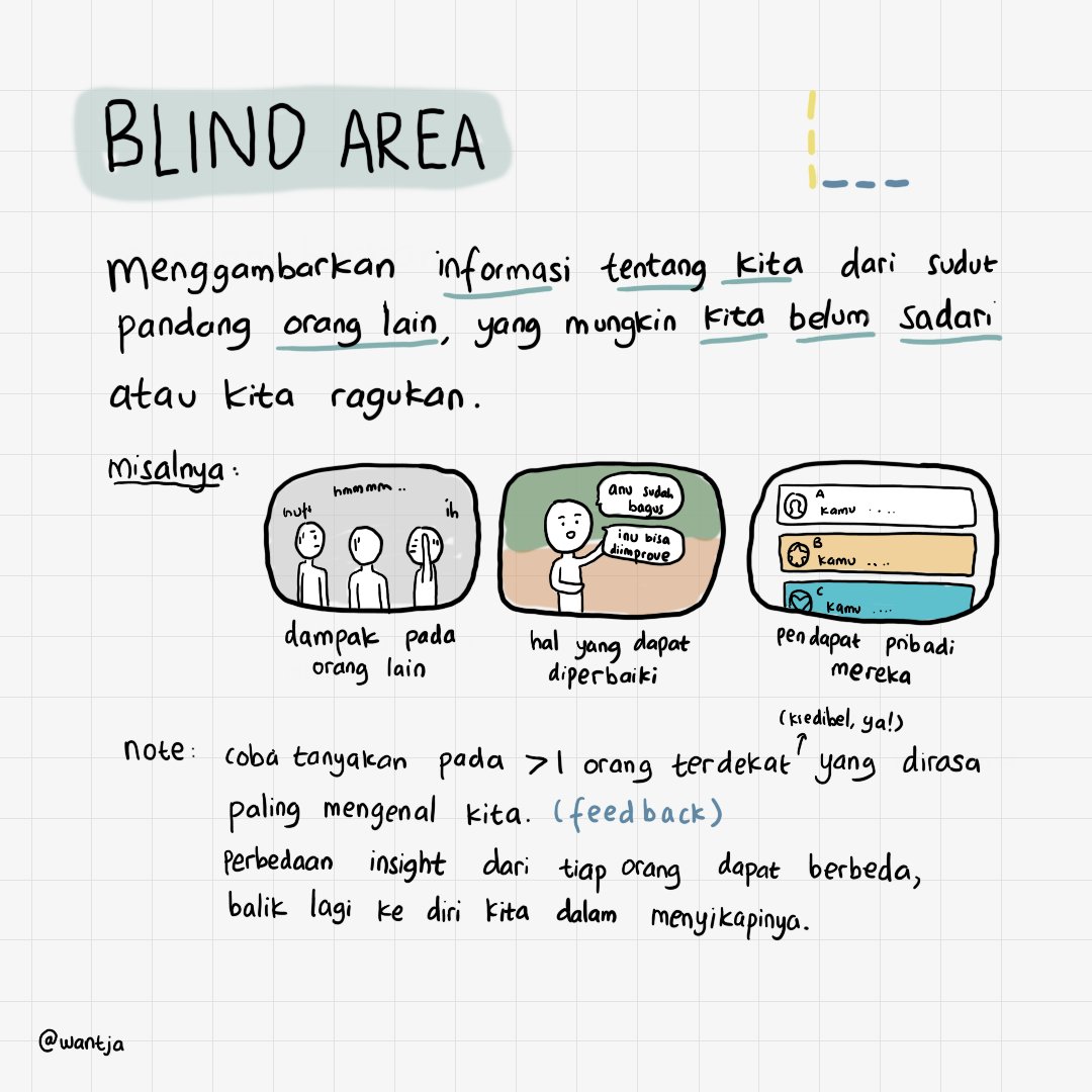 Blind Area. 
