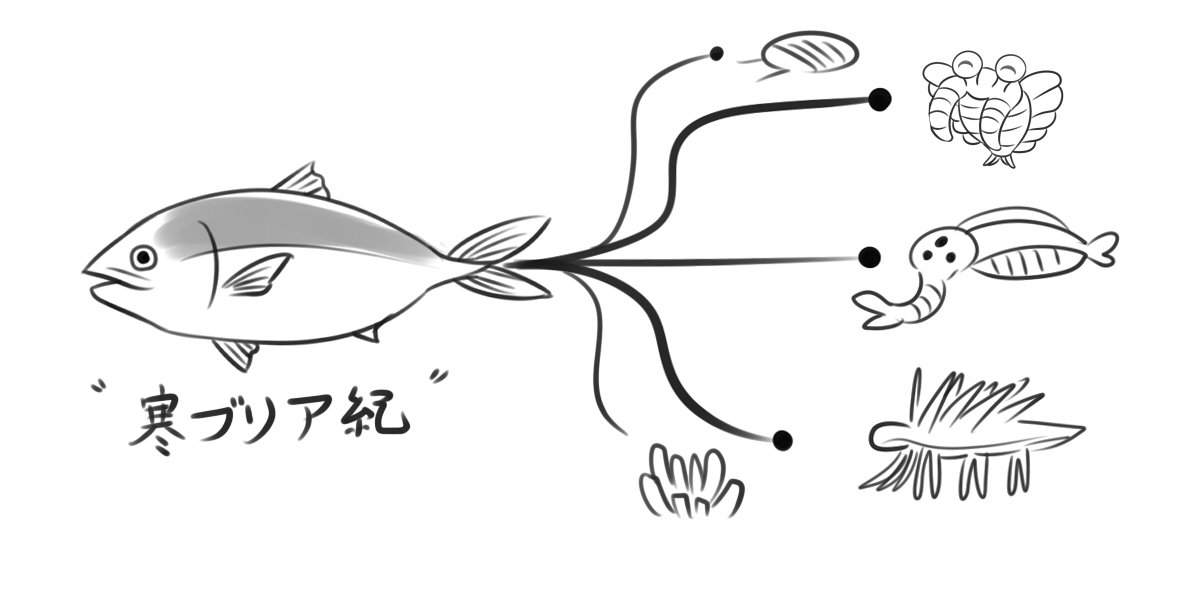 Twoucan カンブリア紀 の注目ツイート イラスト マンガ コスプレ モデル