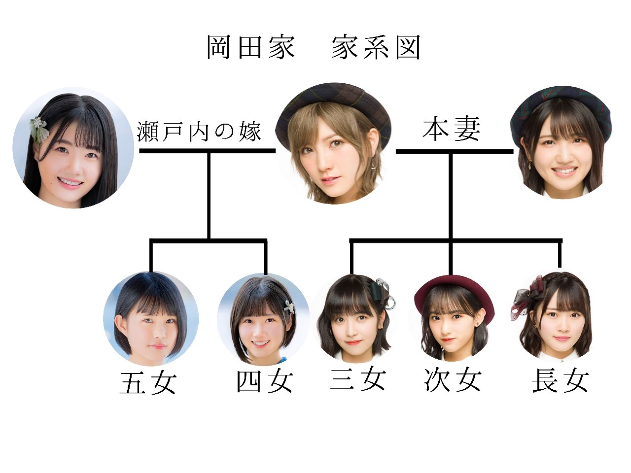 活動歴および当時の関連ビジュアル記録