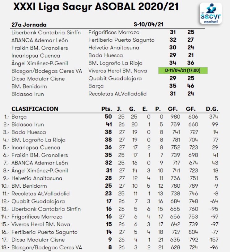 Liga <a href="/ASOBAL/">ASOBAL</a>