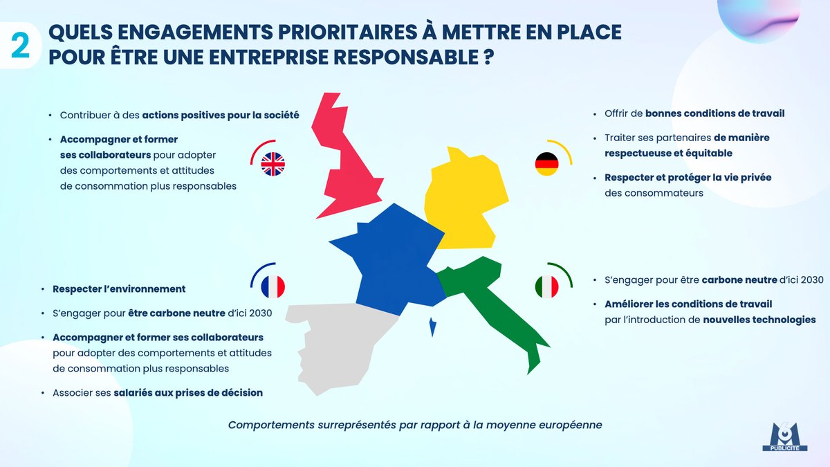 laurent64's tweet photo. le résumé de cette étude en images #marquesresponsables https://t.co/PlD005R6BF