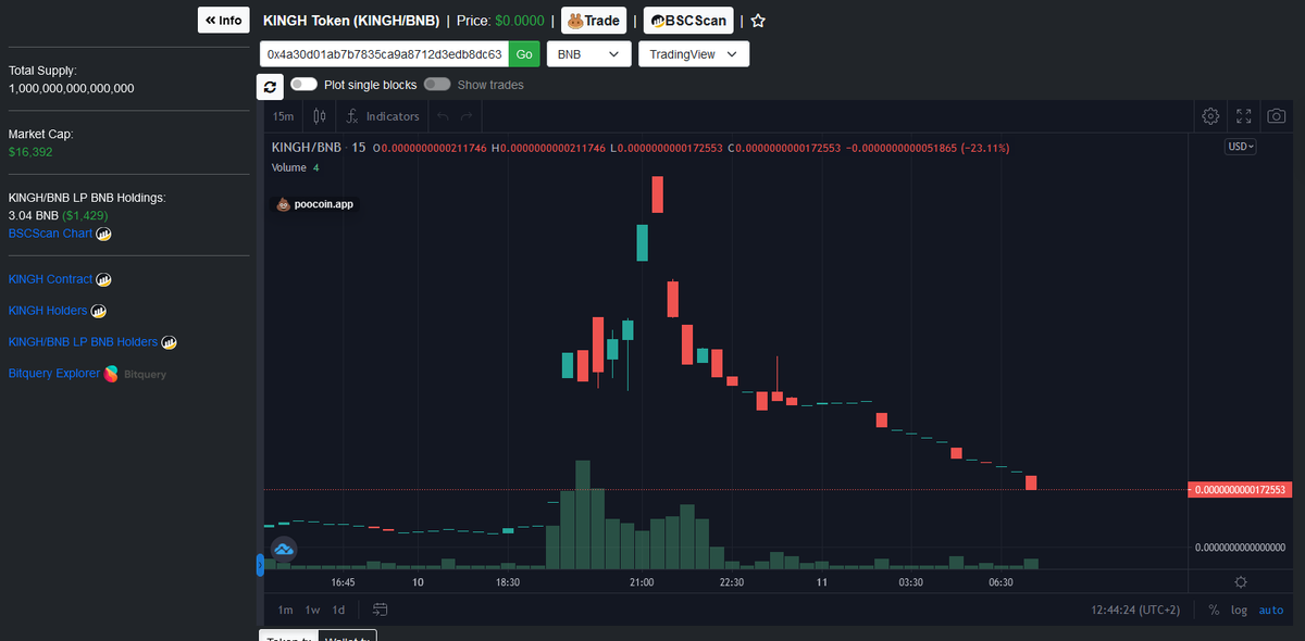 KingHold3's tweet photo. Hot shot yesterday on the KINGH #BinanceSmartChain #BSC token.

#PancakeSwap  #BSC #BinanceSmartChain  #NFTs  #SAFEMOON  #Crypto #DeFi https://t.co/0brnu8rNn6