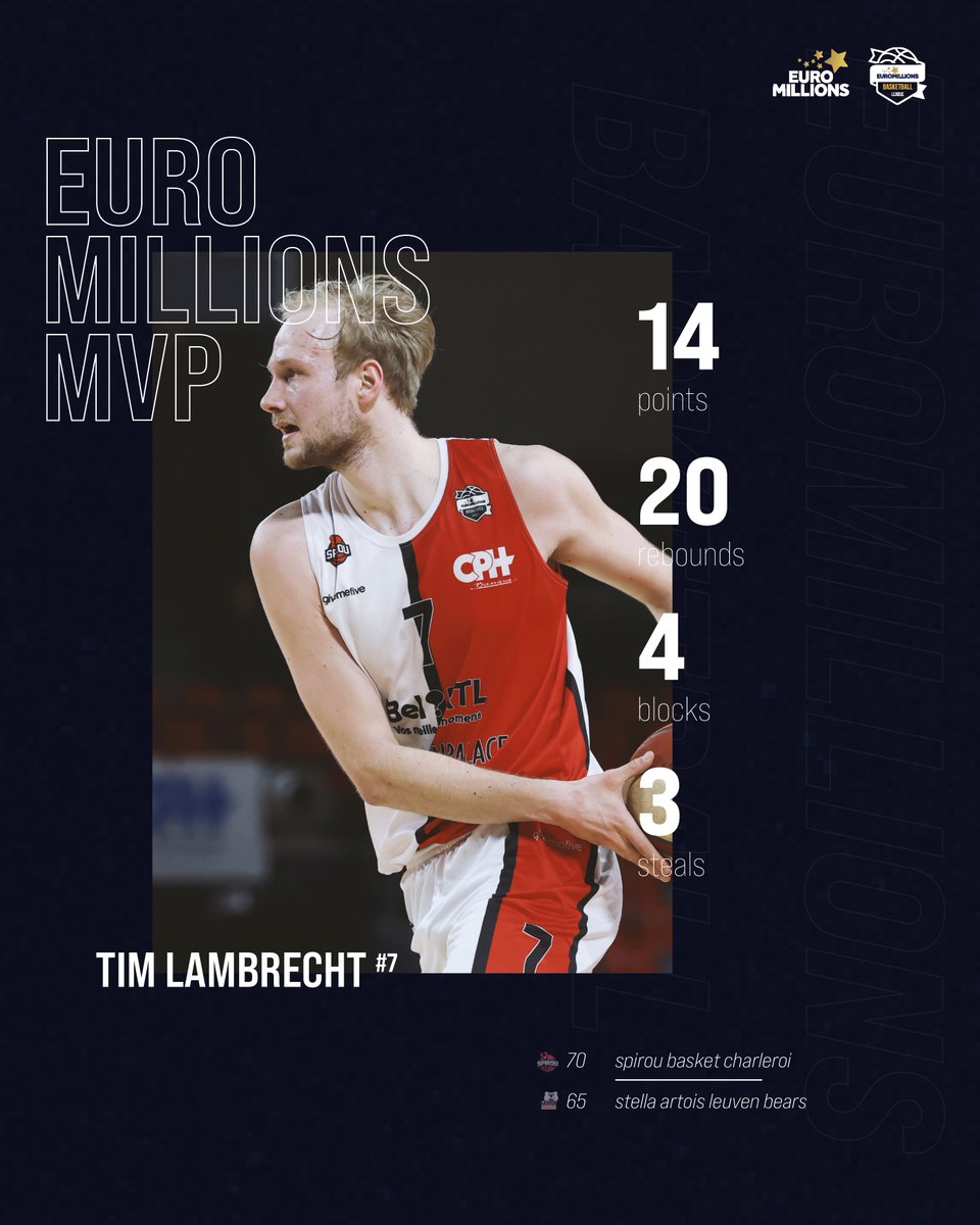EuroMillions Basketball Cup tweet media