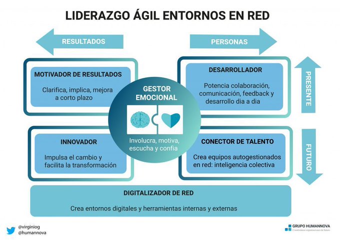 CloudTalent_Hn's tweet photo. Competencias del #lider #agile, via 
@virginiog https://t.co/KJPAr43aUs