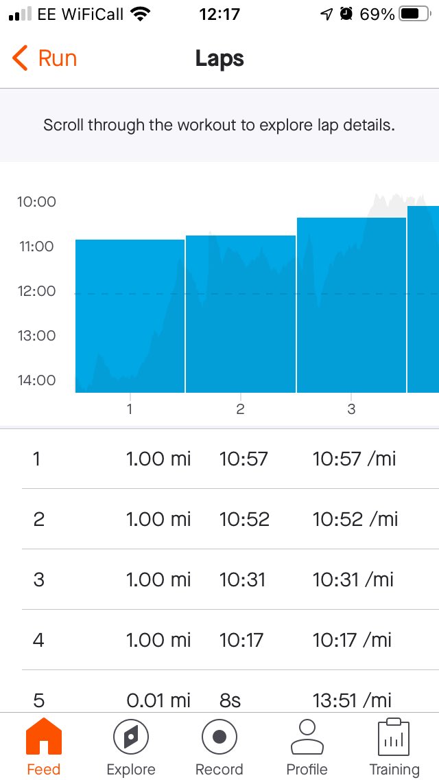 Karen_A__'s tweet photo. Not the ugliest run I have ever been on &amp; a negative split #RoyalFlush too (just the 4 miles &amp; not super-speedy, but it still counts) #RateYourRun 9/10 lose 1 point for frequent stopping to take photos #BackFromInjury  @marathontalk https://t.co/TpigNxLI5M