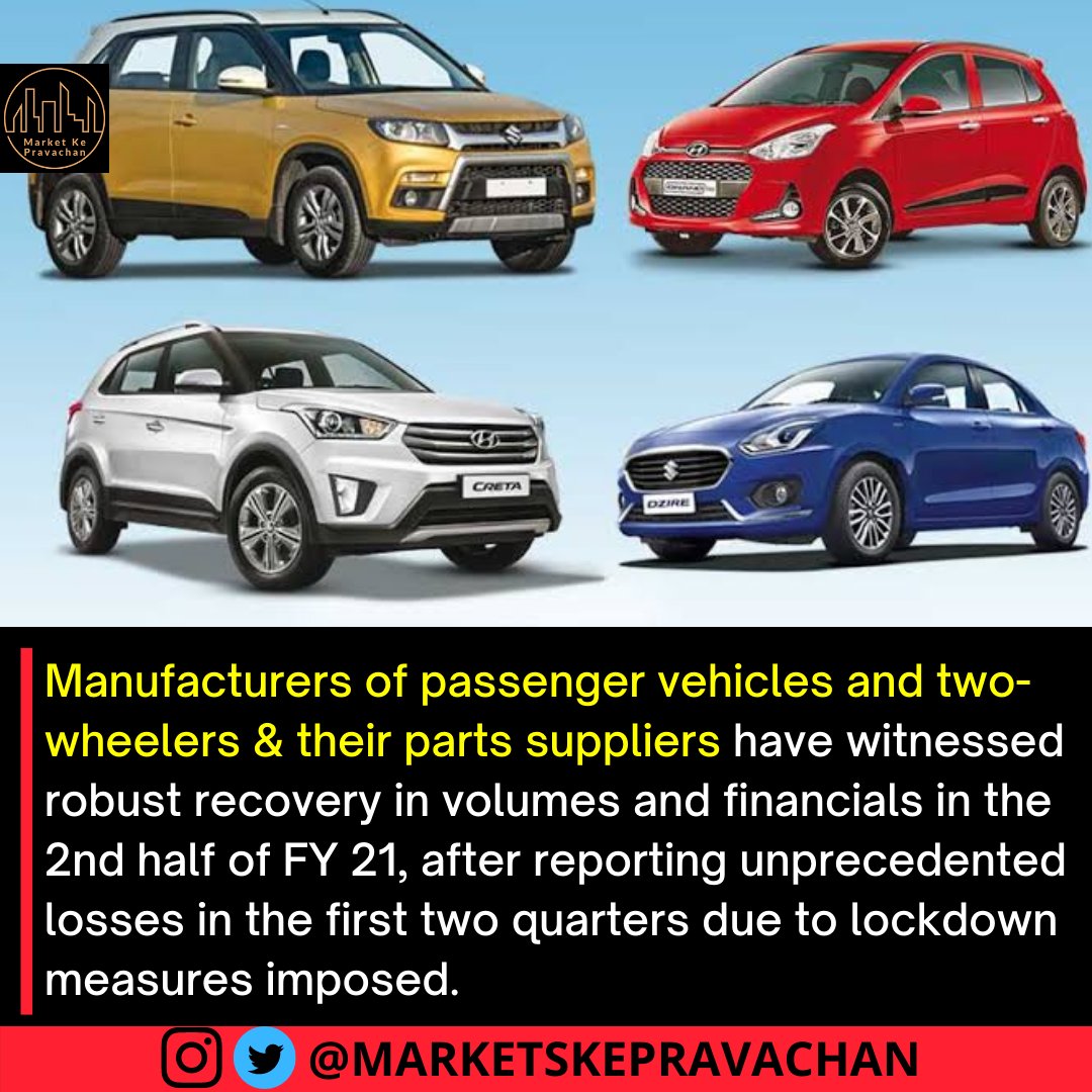 bizreadsin's tweet image. Indian automakers expected to see sustained recovery with record output

#automobileindia #indianautomobiles #marutisuzuki #suzukiindia #honda #hondaindia #hyundai #hyundaiindia #tata #tatamotors #tatamotorsindia #toyota #toyotaindia #sharemarket #stockmarket #indiansharemarket