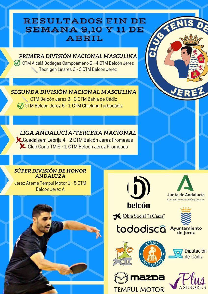 CTMJEREZ's tweet photo. Resultados del fin de semana 🏓💙❗️ https://t.co/wAhwQZkNEb