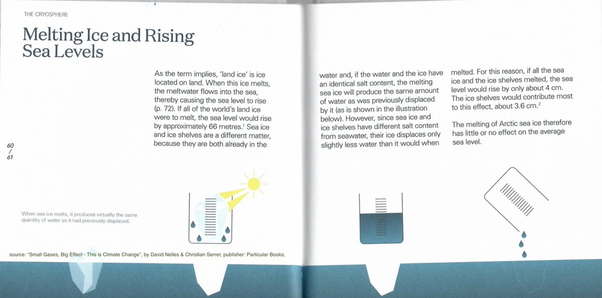 7/9 have found thus far are: 'Small Gases, Big Effect - This is Climate Change', published by Particular Books and 'Climate Crisis for Beginners', published by Usborne. Here are two pages from Small Gases, Big Effect' about melting sea ice vs. land ice: