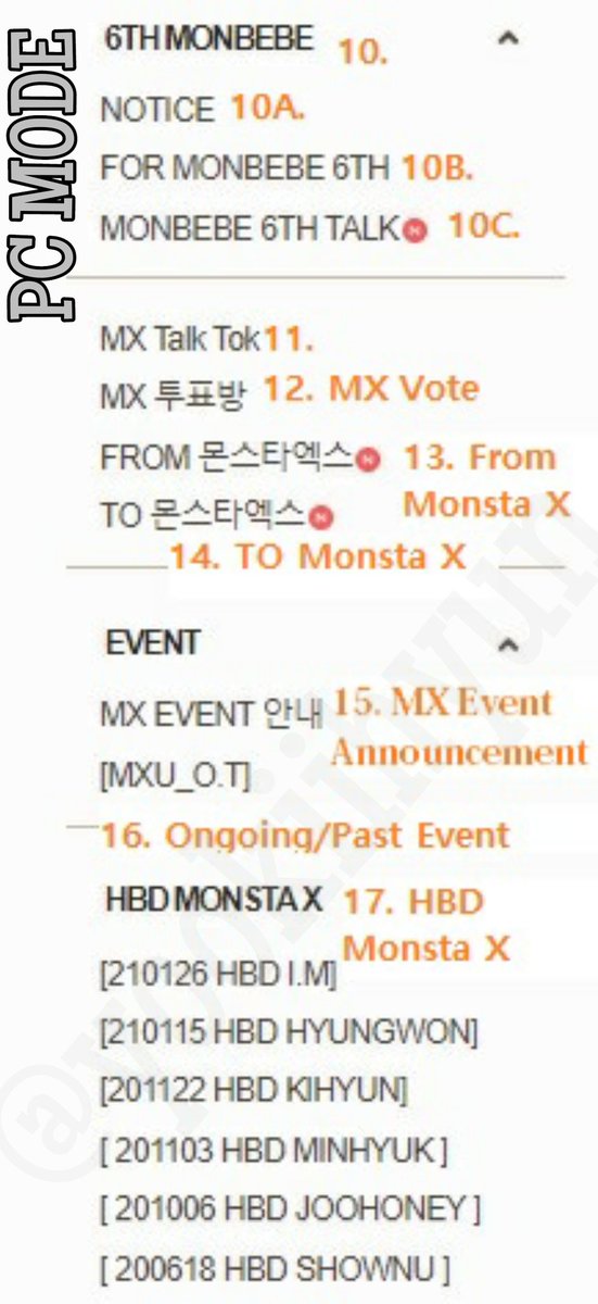 [ENG TRANS] Monsta X's fancafe boards + mini guide p2 (update 210411)