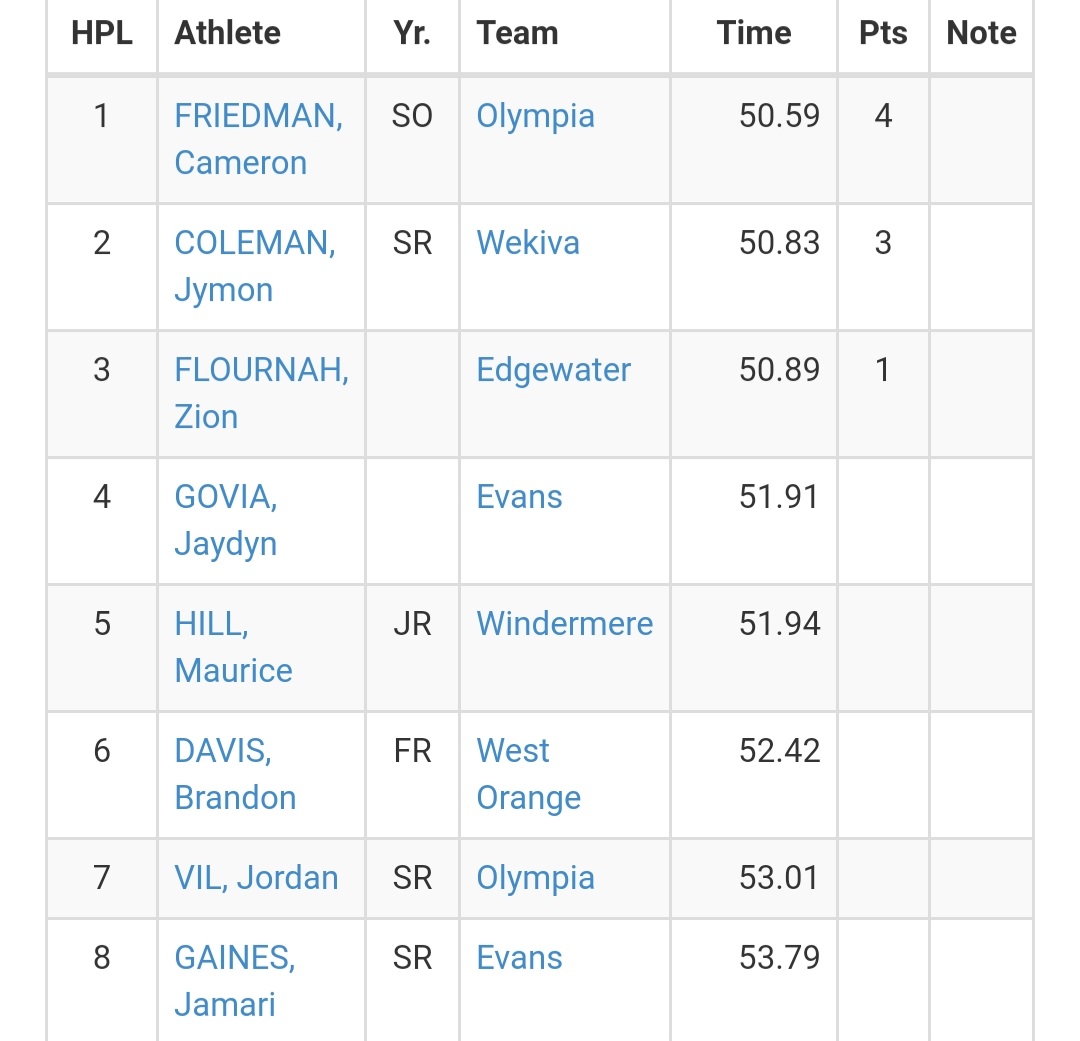HenryFlournah's tweet photo. I'm heading to district next week I ran a 50.89 yesterday boys 400 meters i gotta get down to the 49's or less next week trying to get to state. 🙏🏃‍♂️💨  Edgewater Eagles 🦅track team. https://t.co/6dpZZ4i4Gc