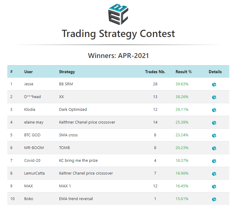 Easy Crypto Bot tweet media