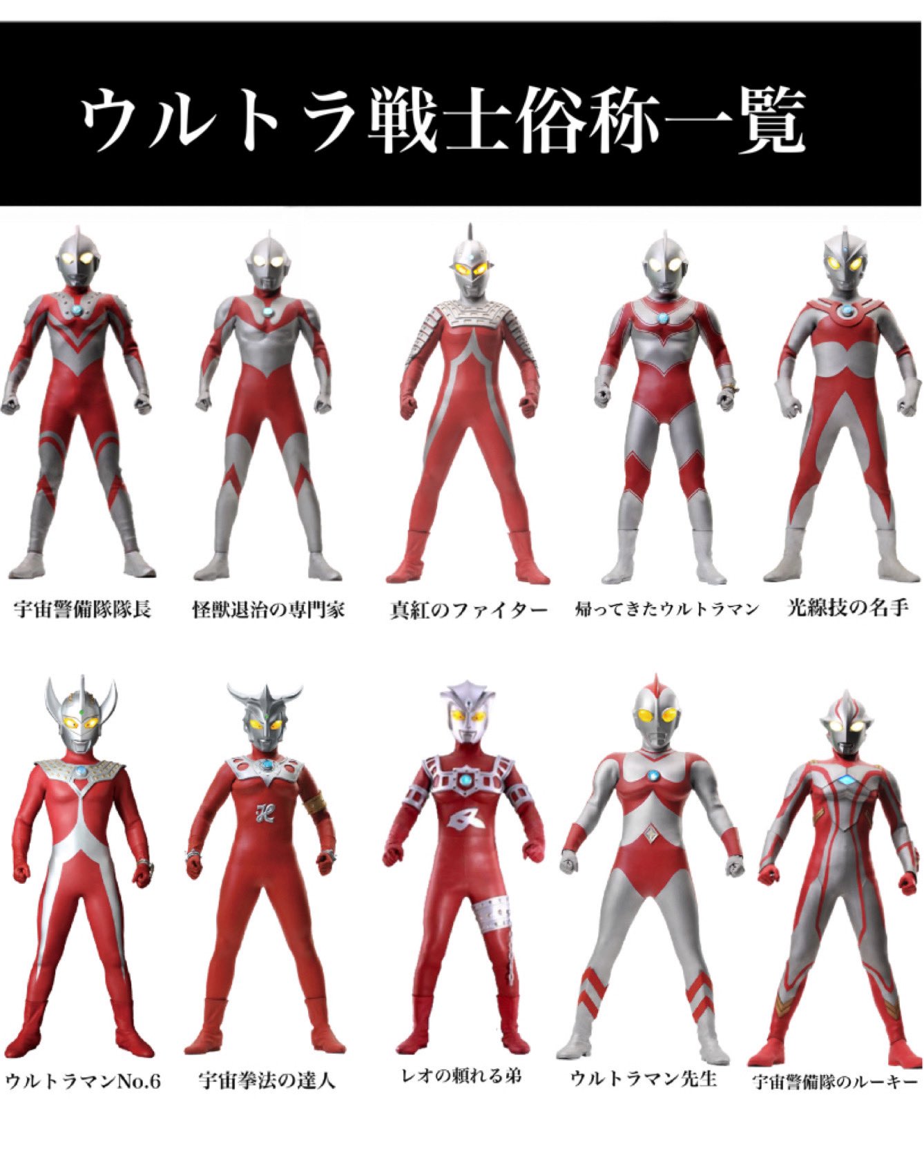 Orb ウルトラ戦士俗称一覧 ウルトラ兄弟編 T Co Qqsmnxy2l2 Twitter