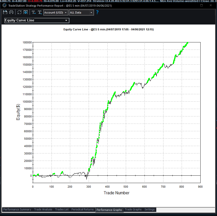 rnalgotrading's tweet image. Here is my @ES Intraday Strategy. Send DM if you are interested and want to know more about the strategy. Thanks,
Mani.