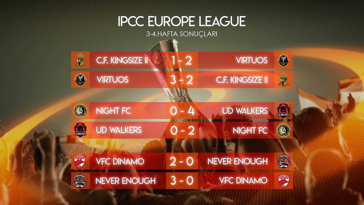Şampiyonlar Ligi ve Avrupa Ligi'nde Temsilcilerimizin 3-4. haftaların toplu sonuçları şu şekilde👇

#IPCCTürkiye