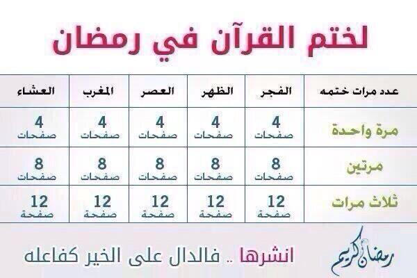 القرآن يا خير امة أخرجت للناس
لا تجعلو رمضان حفلة لتقييم المسلسلات
ولكن اغتنموا فيه الرحمه والمغفره وتناجوا بالعتق من النيران
فكم رمضان سَنُدرك؟؟؟