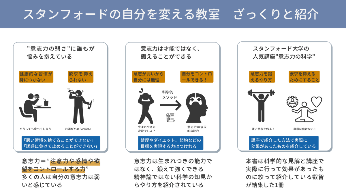 tabestation's tweet photo. 【3分読書】"スタンフォードの自分を変える教室”を図解しました！ https://t.co/FSoPXqsNPb