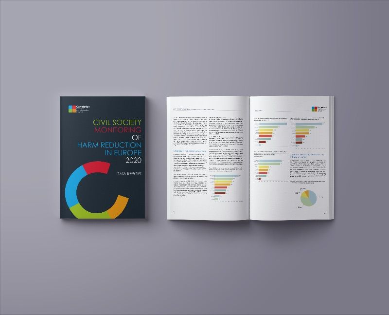 Correlation - European Harm Reduction Network tweet media