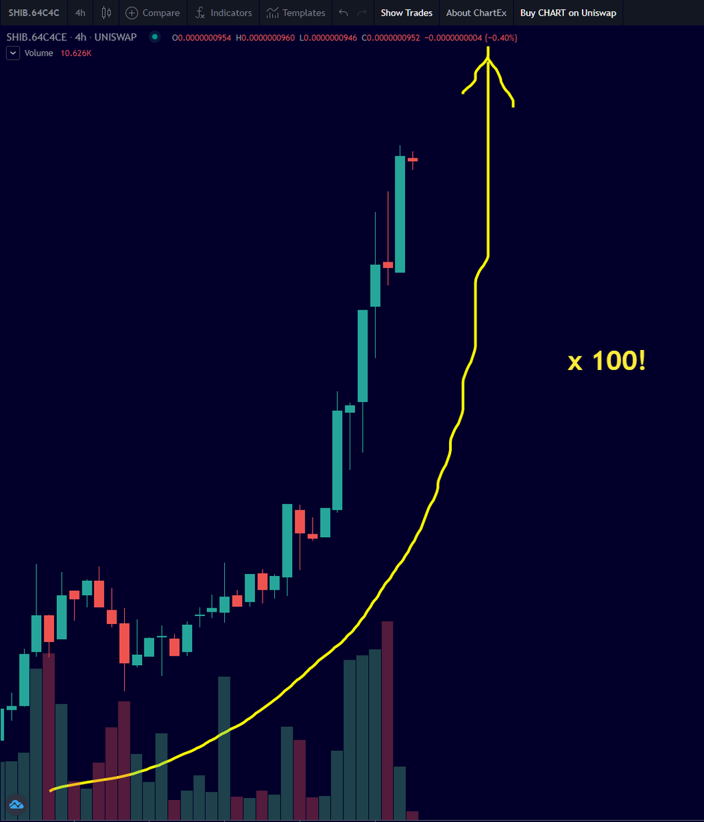 tweittlez's tweet photo. @elonmusk $SHIB @ShibArmy @Shibtoken Remember Elon tweeted about Shiba Inu and how it is #resistanceisfutile?  Price is now MOONING! It is the next $DOGE and still super cheap and super early! x100 to match Doges market cap! GET IN NOW BEFORE YOU MISS THE ROCKET! https://t.co/NlTuYATZQm