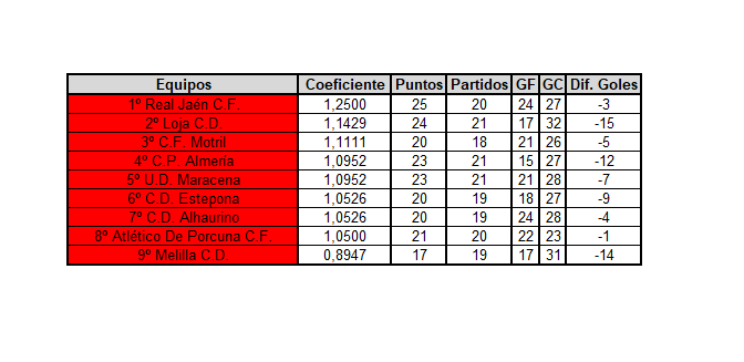 TerceraDivGr9 tweet media