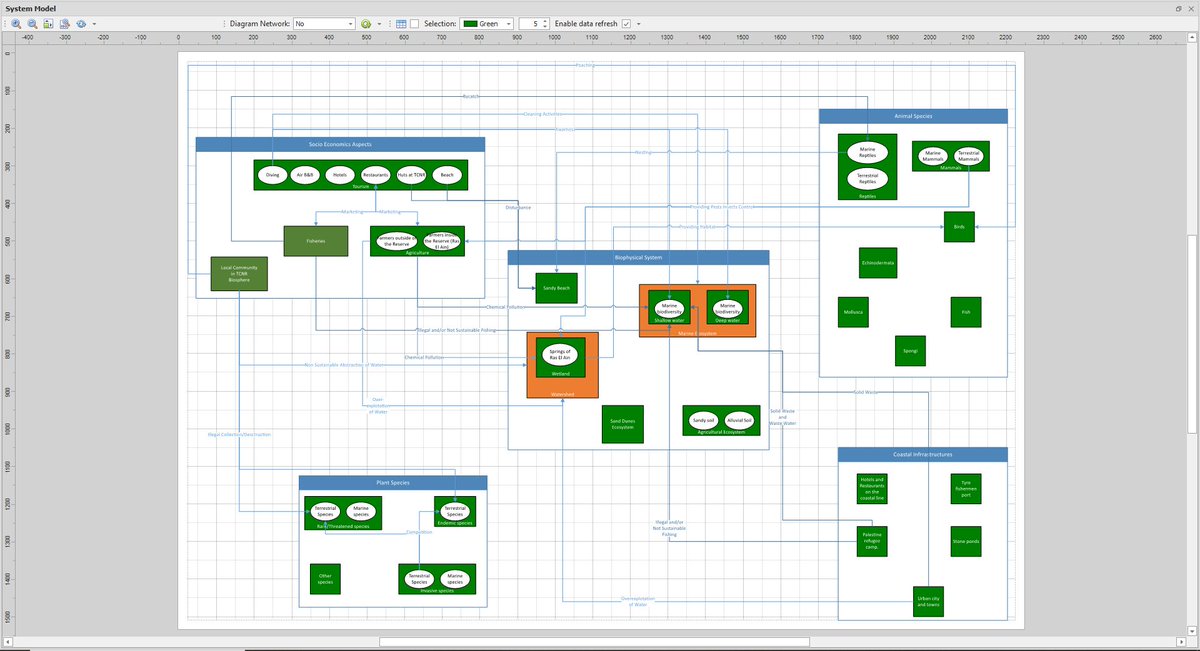 ProgesCons's tweet photo. #system #diagram for #TCNR is practically completed! @med4ebm is proceeding #fast and #well despite #COVID19 and the #remote #working #SYSTEMIC #APPROACH #ISP60 #INTEGRATED #SPATIAL #PLANNING #ELEARNING https://t.co/6mVGs5Zd9C