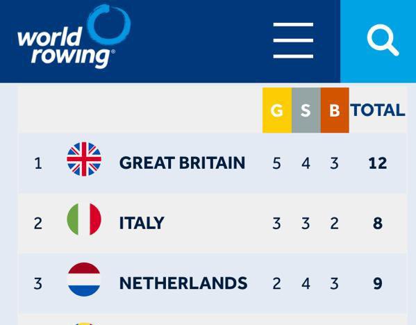 The Brits are back!!!🔥 amazing racing by <a href="/BritishRowing/">British Rowing</a> at the European Champs. God I miss it, but I am so proud of the team! 🇬🇧 <a href="/WorldRowing/">World Rowing</a>