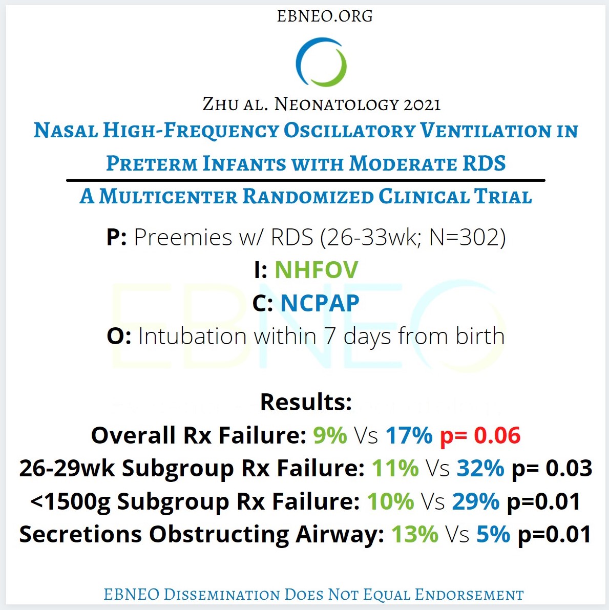Evidence Based Neo Multicenter Chinese Rct Finds No Significant Difference Between Nasal Hfov Cpap In Regards To Rx Failure Within 7 Days In Preemies 26 33 Wk However In The Subgroup