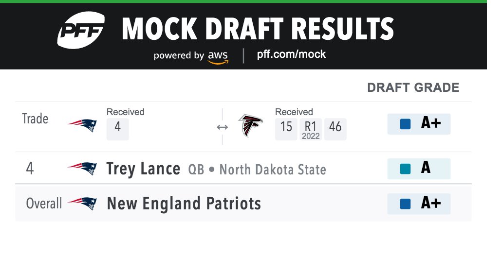PFF tweet media