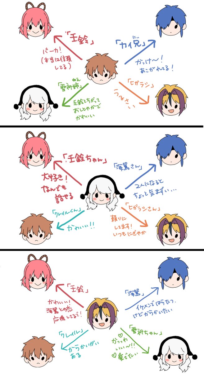そういえば前に各キャラの呼び方&相関図的なの作ったんですよ、

#Aquavis 