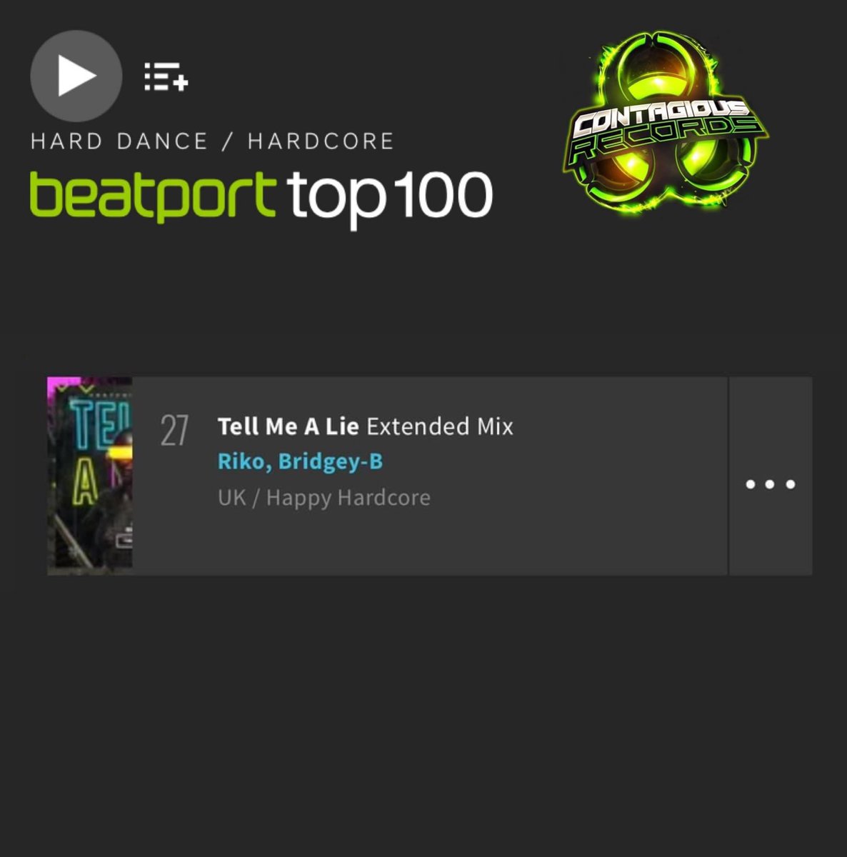 My newest single, currently at #27 in the beatport charts! ⚠️

Got your copy?! ⬇️
beatport.com/release/tell-m…